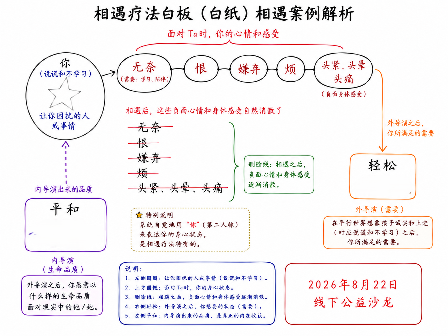 案例解析.png